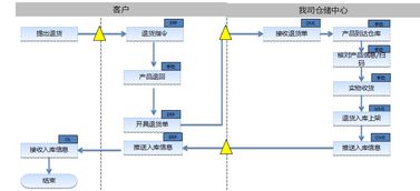 武漢市專業(yè)倉(cāng)配一體化服務(wù)，全面承接各類配送與倉(cāng)儲(chǔ)需求