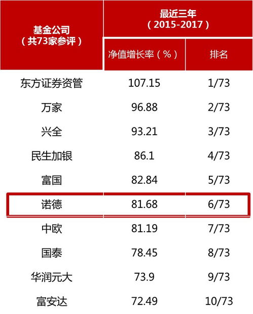 2017年的成績(jī)單我們就用這三張表格來(lái)展現(xiàn)