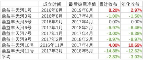 靠玄學(xué)理財(cái)圈粉幾萬(wàn)人,有人賣房也要投,要警惕這家投資公司