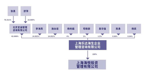 這位投資圈隱形大佬,三個ipo,一個比一個慘