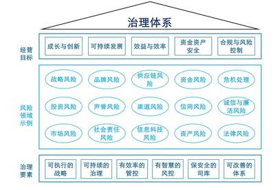 《國有企業(yè)境外投資財務管理辦法》解讀
