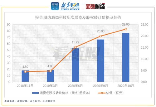 源杰科技 華為旗下哈勃投資入股 核心產品面臨價格下行壓力