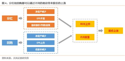 回購那些事兒 上 毒藥還是糖果 從可口可樂和波音說起