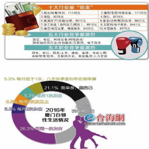 資訊分享