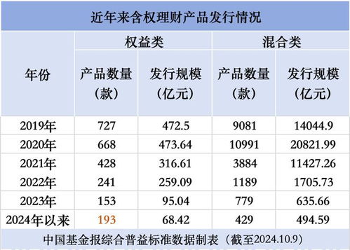 超去年全年 這類產品,突然火了