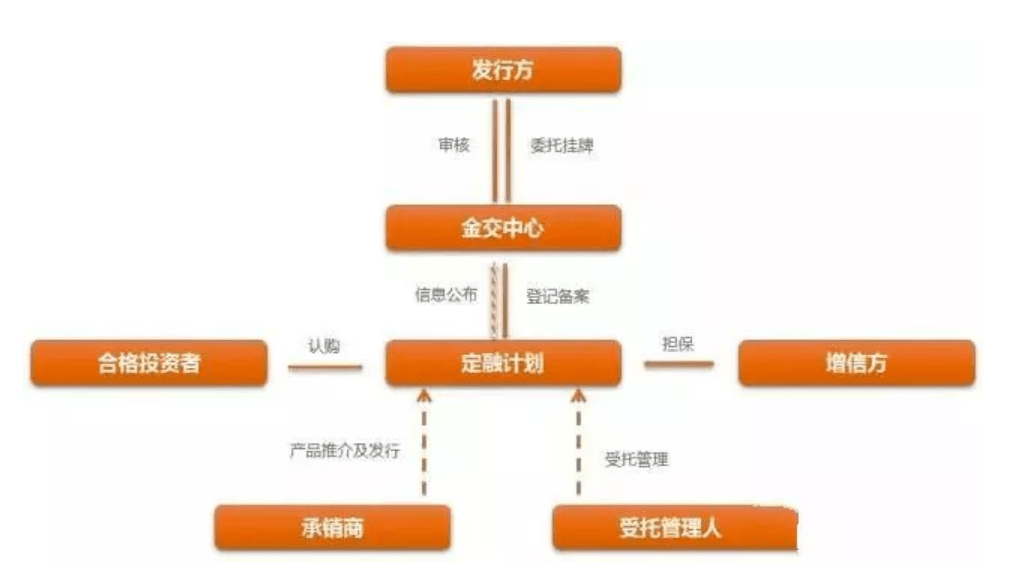 一文讀懂金交所：定義、功能與風險防范（附67家交易所名單）