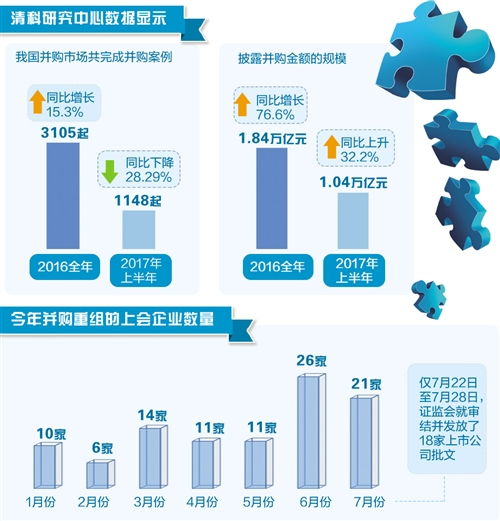 《上市公司重大資產重組管理辦法》修訂一年 資本市場并購重組退燒消腫與投資管理新趨勢