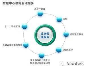 物業巡視與設施設備投資管理全解析