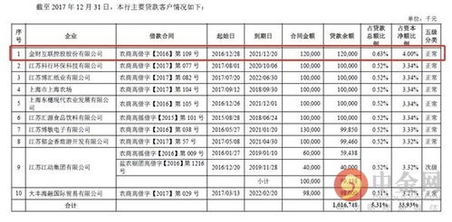 權健束昱輝資本版圖解構 入股老家上市公司，實際控制公司超百家的資產管理迷局